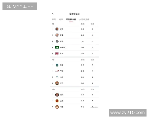 广州篮球队在联合会杯积分榜上以56分稳居第一名表现抢眼